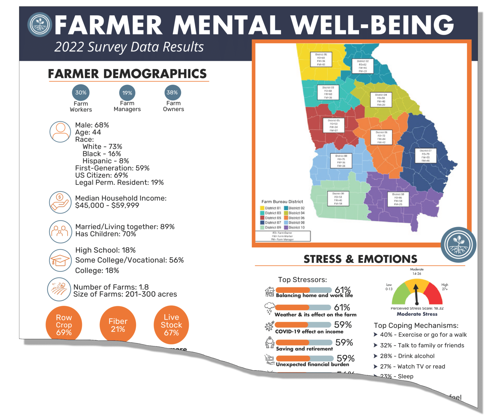 Farmer Mental Health Rural Health Innovation Center